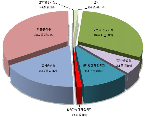ㅇ