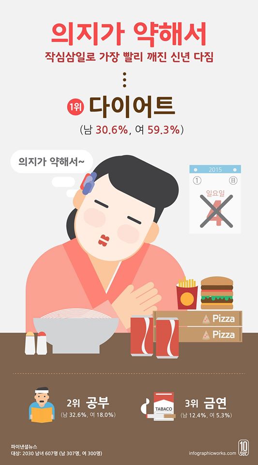 2026년 새해 결심과 스마트 디바이스의 결합