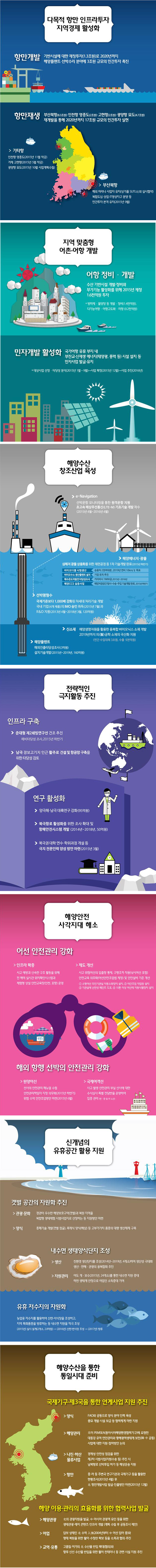 [해양수산부] 2015 업무보고 하단내용 참조_2