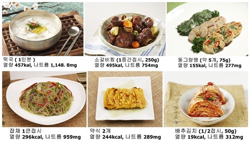 명절 음식 칼로리
