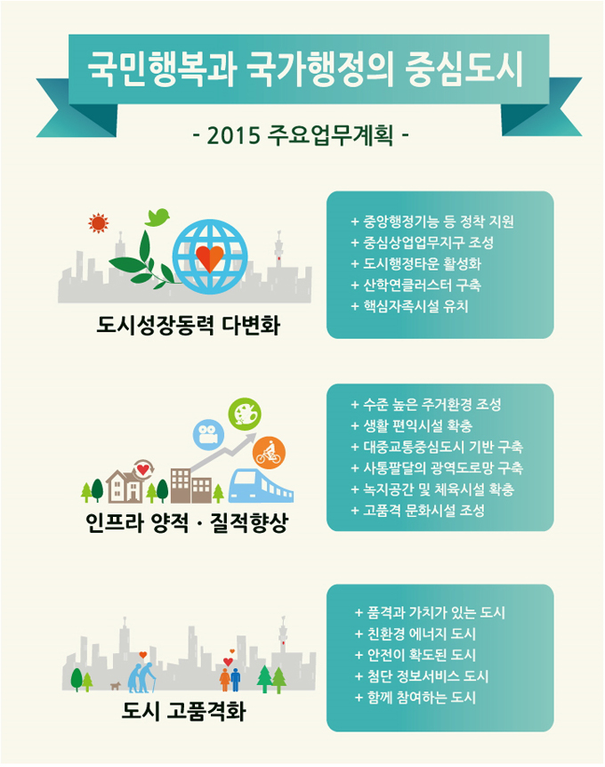 [행정중심복합도시건설청] 2015 업무보고 - 정책뉴스 | 뉴스 | 대한민국 정책브리핑 [행정중심복합도시건설청] 2015 업무보고