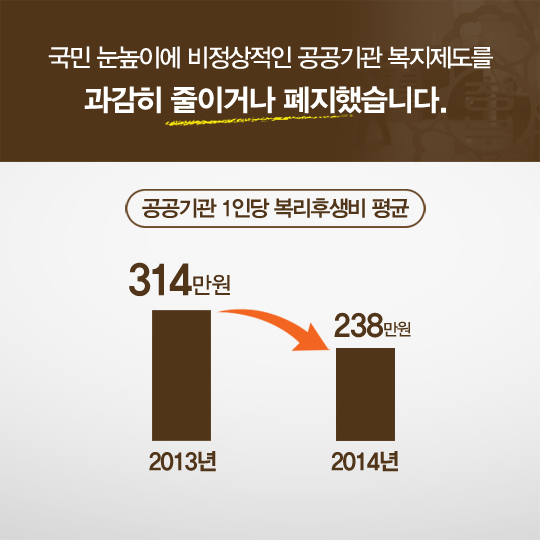 국민 눈높이에 비정상적인 공공기관 복지제도를 과감히 줄이거나 폐지했습니다.