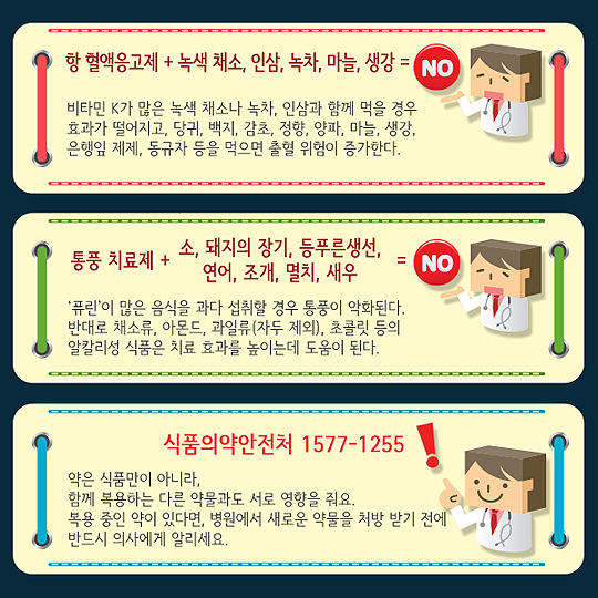 혈액응고제 + 녹색채소, 인삼 / 통풍치료제 + 소, 돼지의 장기, 생선