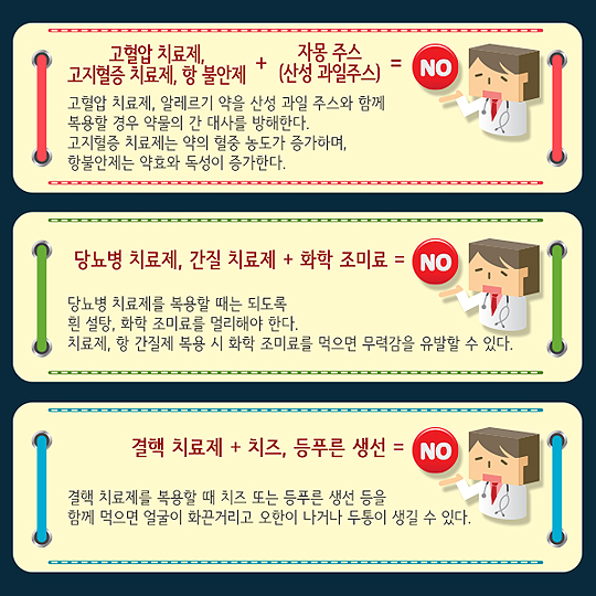 고혈압 치료제 + 자몽주스 / 당뇨병, 간질 치료제 + 화학조미료 / 결핵 치료제 + 치즈
