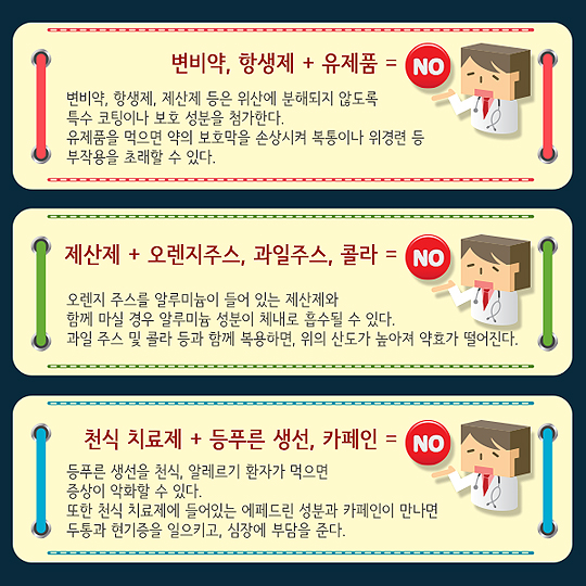 변비약, 항생제 + 유제품 / 제산제 + 과일주스 및 콜라 / 천식치료제 + 생선, 카페인