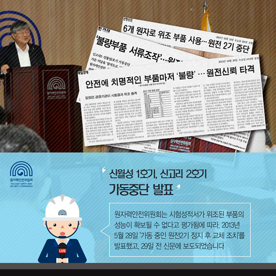 2013년 발생한 원전 부품 시험성적서 위조사건!