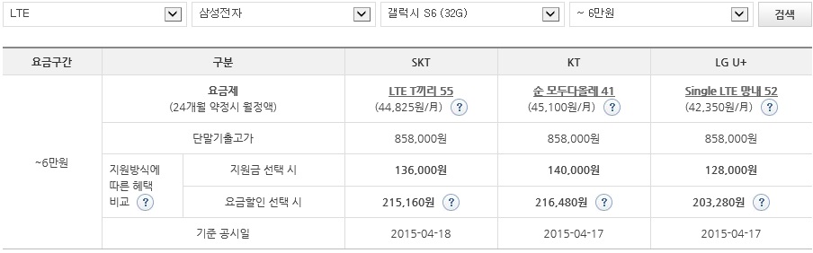 자신이 구매하기 원하는 단말기가 있거나 선호하는 통신사가 있을 때에 스마트초이스(www.smartchoice.or.kr)에서 지원금 선택시와 요금할인 선택시 총 혜택이 얼마인지를 비교하는 것도 좋은 방법이다.