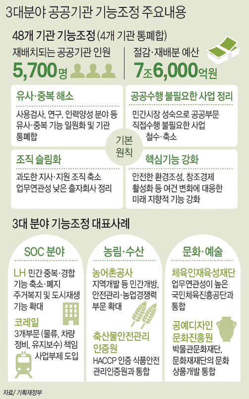 그래픽=저작권자(c)연합뉴스.무단전재-재배포금지