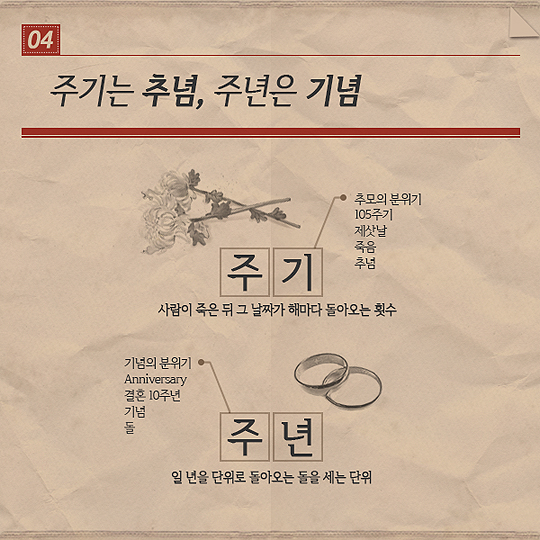 보훈용어 정확히 알아보기!
