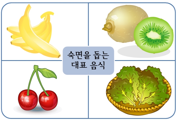바나나, 키위, 체리, 상추 등 숙면을 돕는 음식