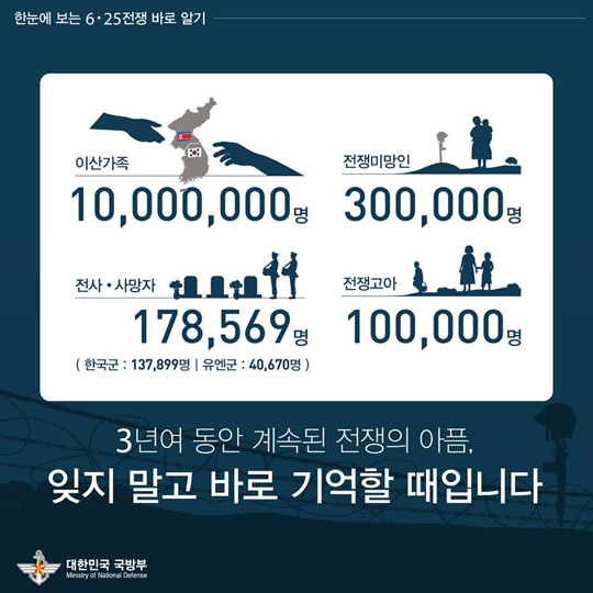 한 눈에 보는 6.25 전쟁 바로 알기