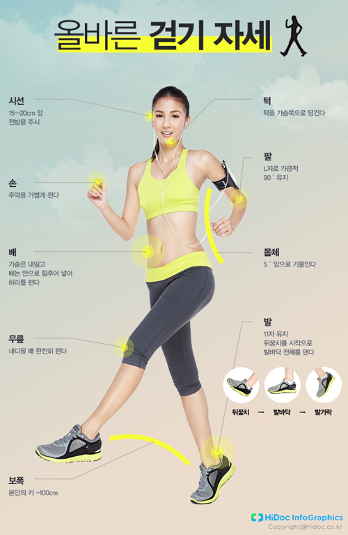 올바른 걷기 자세_하이닥 올바른 걷기 자세_하이닥