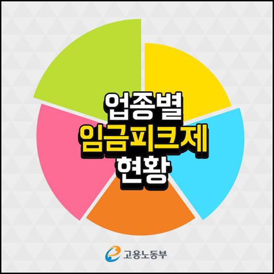 업종별 임금피크제 현황