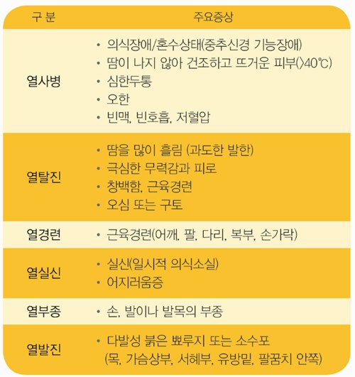 보건복지부_폭염 대비 건강수칙