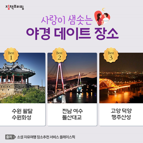 연인들이 뽑은 ‘최고의 데이트 명소’
