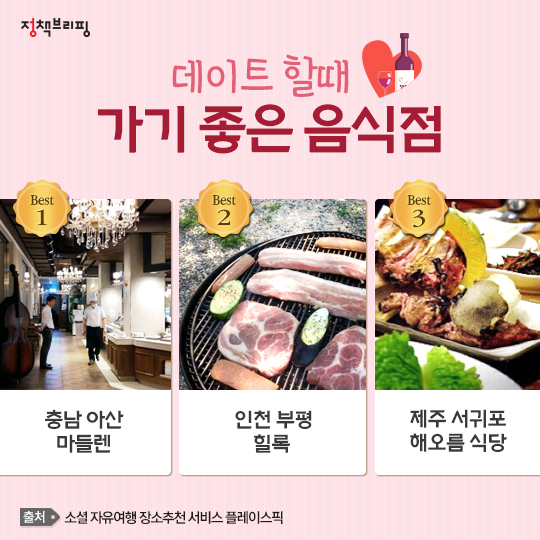 연인들이 뽑은 ‘최고의 데이트 명소’