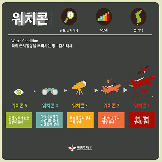 데프콘? 진돗개? 워치콘?…군사용어 알아보기