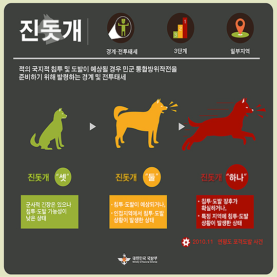 데프콘? 진돗개? 워치콘?…군사용어 알아보기