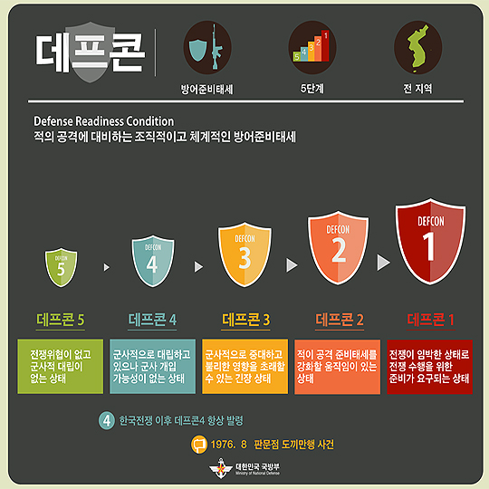 데프콘? 진돗개? 워치콘?…군사용어 알아보기