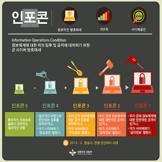 데프콘? 진돗개? 워치콘?…군사용어 알아보기