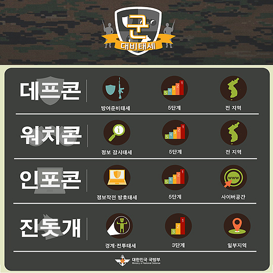 데프콘? 진돗개? 워치콘?…군사용어 알아보기