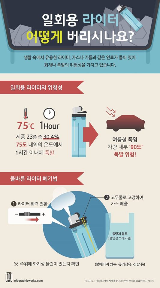 일회용 라이터 어떻게 버리시나요? 하단내용 참조 일회용 라이터 어떻게 버리시나요? 하단내용 참조