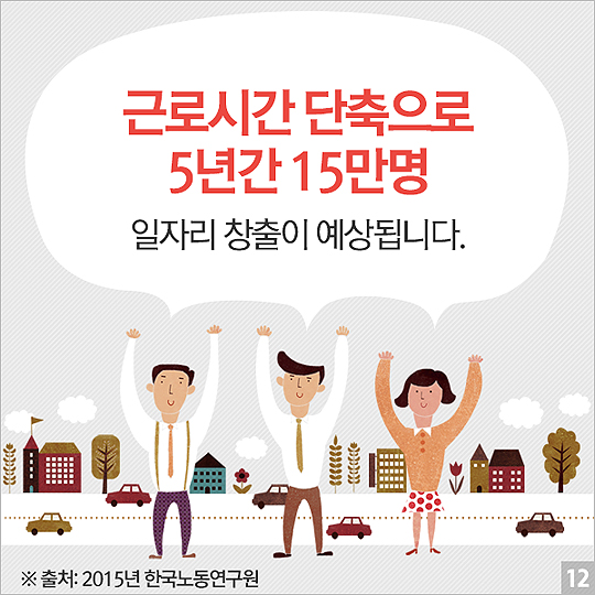 ‘월화수목금금금’… 대한민국은 힘들다