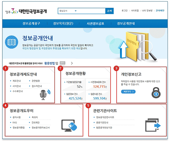 이용자의 편의에 맞게 다양한 검색 방법을 이용해 문서 원문을 찾을 수 있다.