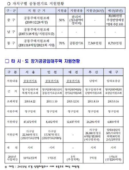 원문 공개 서비스를 통해 열람해 본, 울산광역시의 내년 