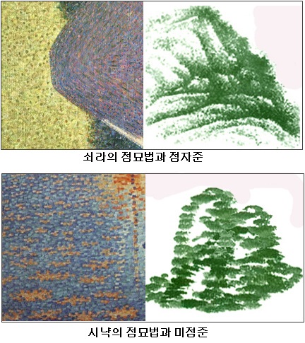 쇠라와 시냑의 준법 비교