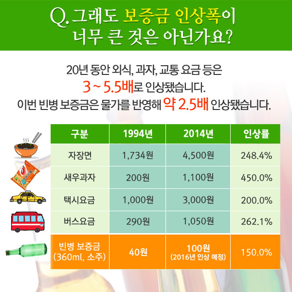 새롭게 바뀌는 빈용기보증금제도