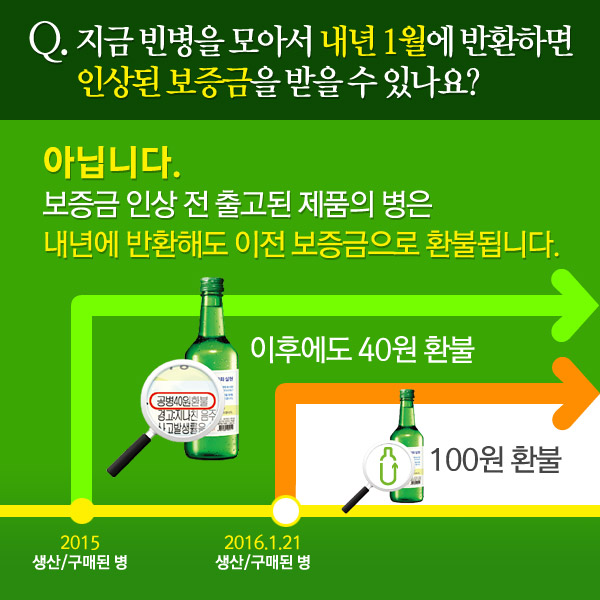 새롭게 바뀌는 빈용기보증금제도