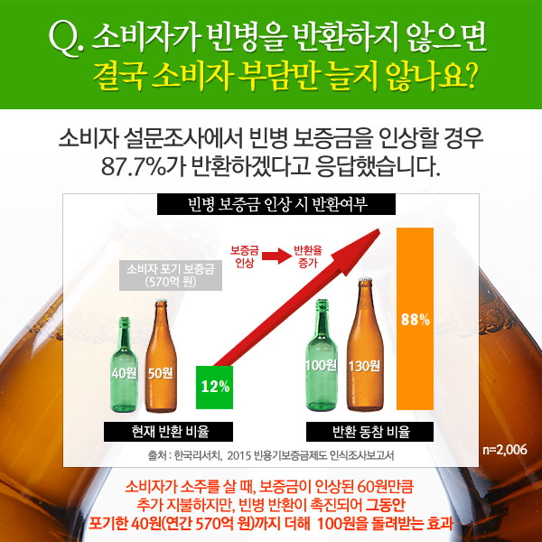 새롭게 바뀌는 빈용기보증금제도