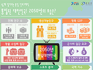 통일된 대한민국! 2050년의 모습은?
