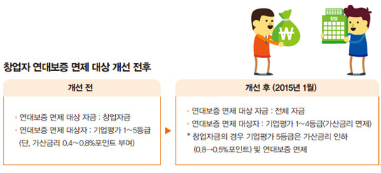 창업자 연대보증 면제 대상 개선 전후 창업자 연대보증 면제 대상 개선 전후