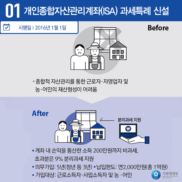 개인종합자산관리계좌(ISA) 과세특례 신설
