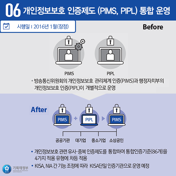 개인정보보호 인증제도(PIMS, PIPL) 통합 운영