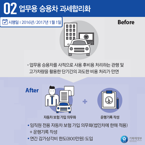 업무용 승용차 과세합리화