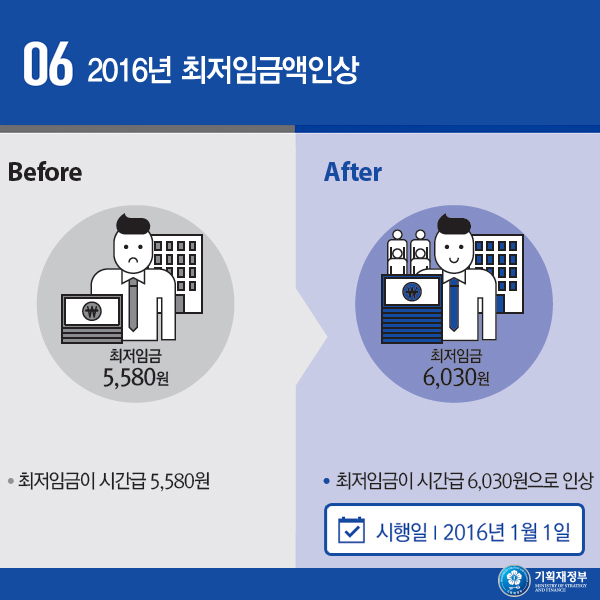 2016년 최저임금액 인상