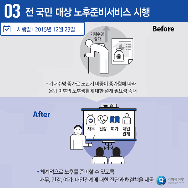 전 국민 대상 노후준비서비스 시행