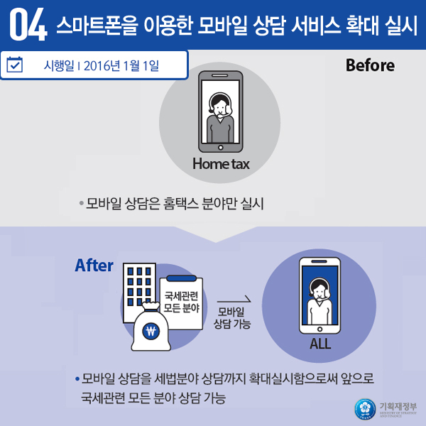 스마트폰을 이용한 모바일 상담 서비스 확대 실시