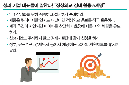 성과 기업 대표들이 말한다! 정상외교 경제 활용 5계명 성과 기업 대표들이 말한다! 정상외교 경제 활용 5계명