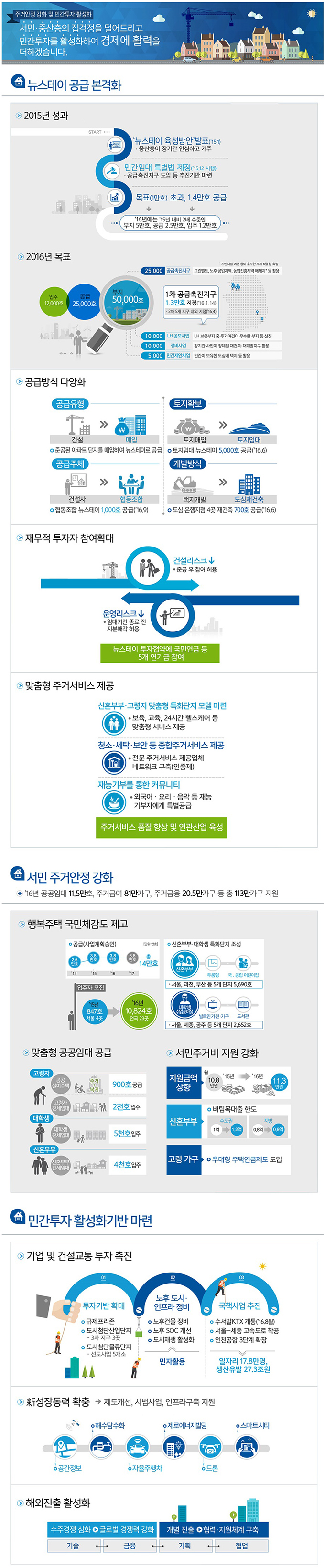 2016년 국토교통부 업무 계획 하단내용 참조 2016년 국토교통부 업무 계획 하단내용 참조