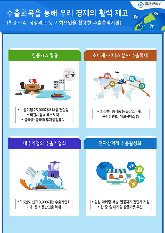2016년 산업통상자원부 업무 계획 하단내용 참조 2016년 산업통상자원부 업무 계획 하단내용 참조