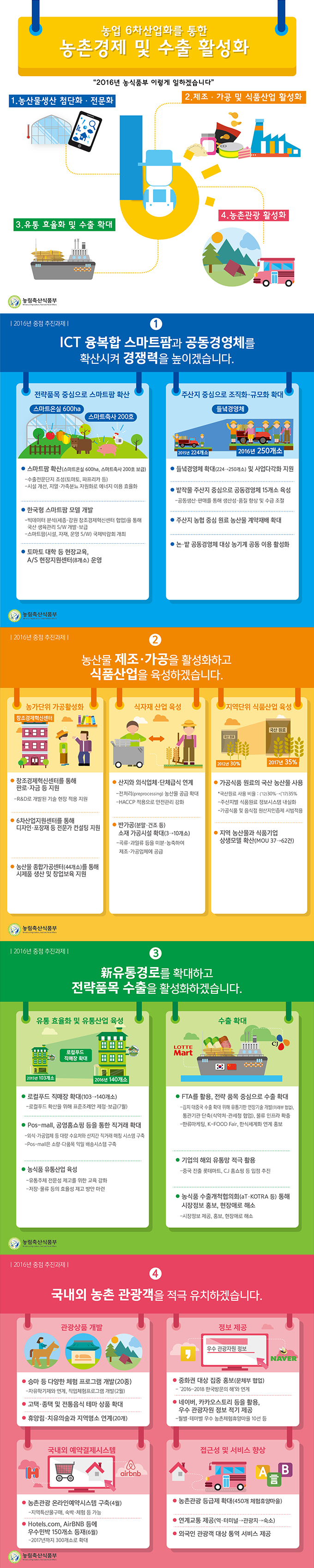 2016년 농림축산식품부 업무 계획  하단내용 참조