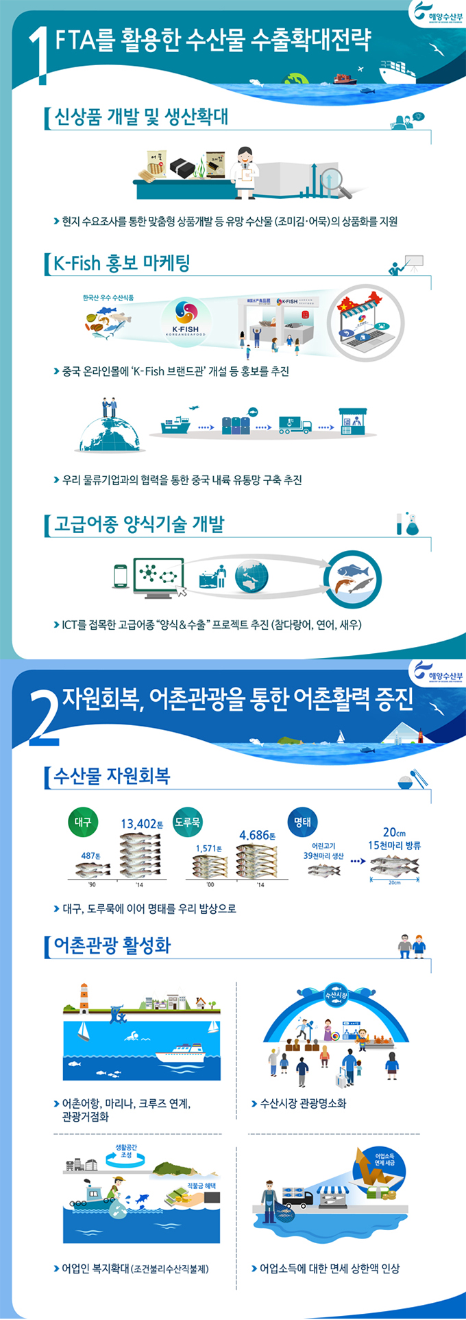 2016년 해양수산부 업무 계획 하단내용 참조 2016년 해양수산부 업무 계획 하단내용 참조