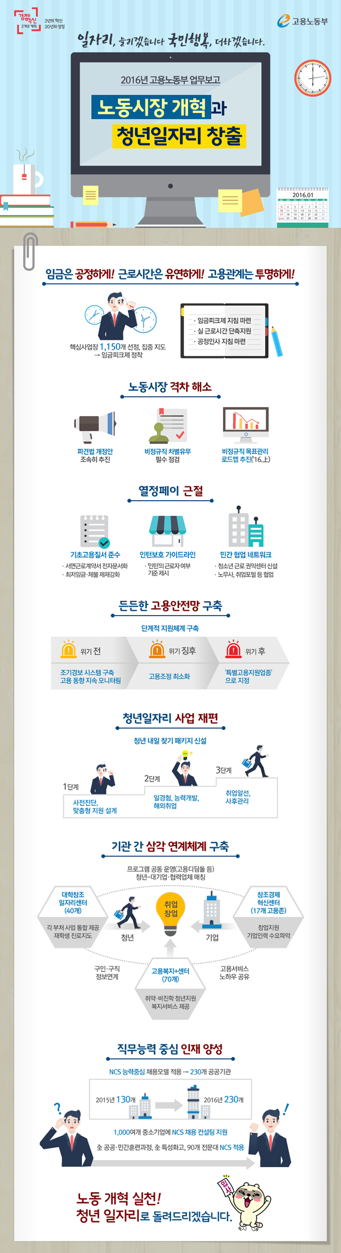 2016년 고용노동부 업무보고 하단내용 참조 2016년 고용노동부 업무보고 하단내용 참조