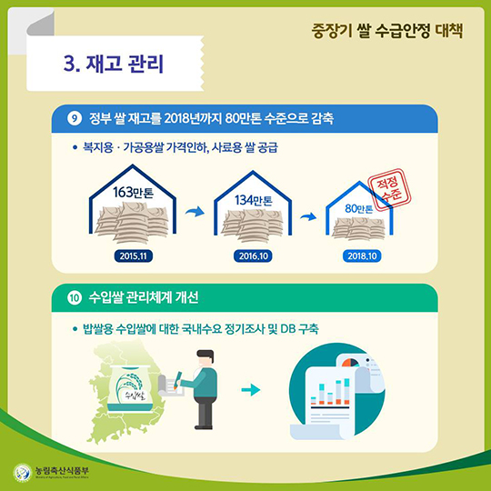 중장기 쌀 수급안정 대책 - 정책뉴스 | 뉴스 | 대한민국 정책브리핑