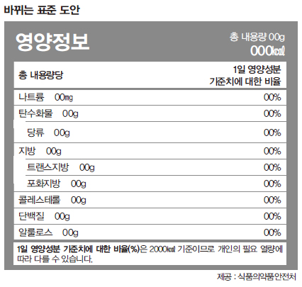바뀌는 표준 도안