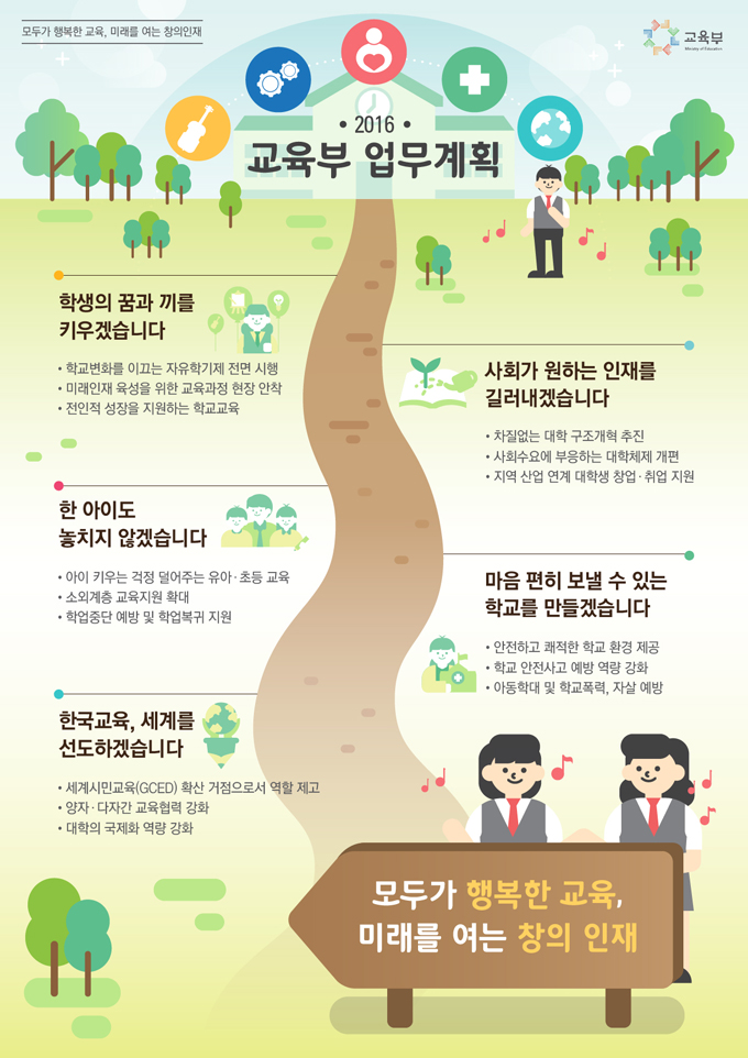2016년 교육부 업무보고 하단내용 참조 2016년 교육부 업무보고 하단내용 참조